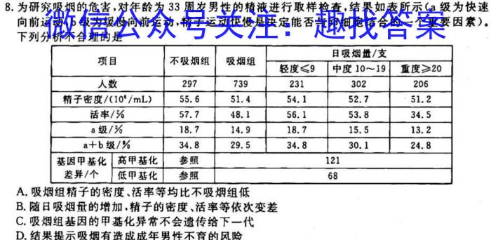 牡丹江二中2024-2023学年度第一学期高二期末考试(8086B)生物