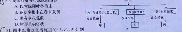 2023黑龙江高三2月联考地理