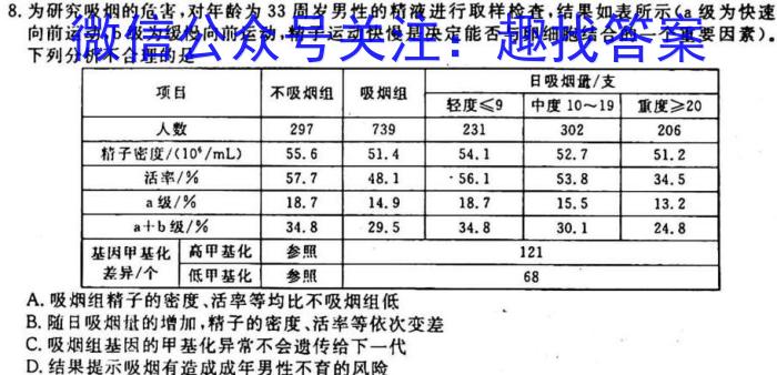 2023届山东省烟台市高三年级第一次模拟考试生物