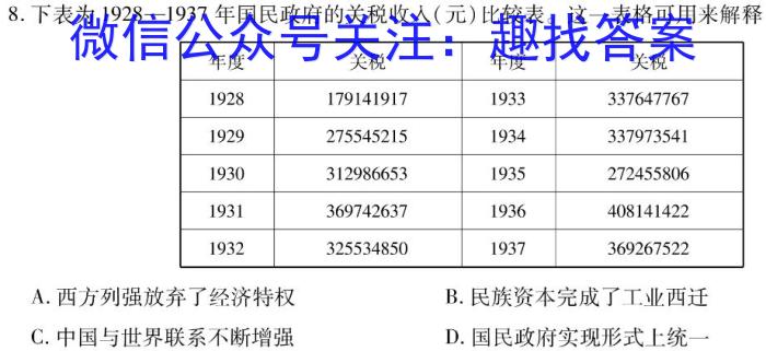 2023年山西中考押题卷（二）历史