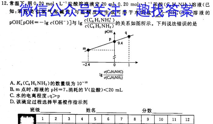 山西省2023届九年级考前适应性评估（二）【7LR】化学