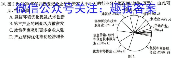 广西省2023年春季学期高二期中检测试卷(23-394B)政治试卷d答案