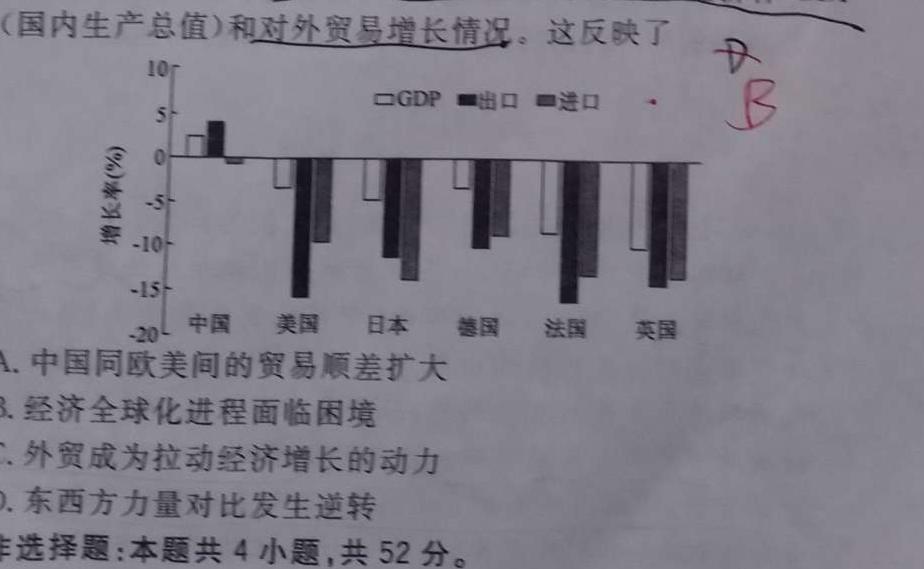 2022-2023学年山西九年级中考百校联盟考一历史
