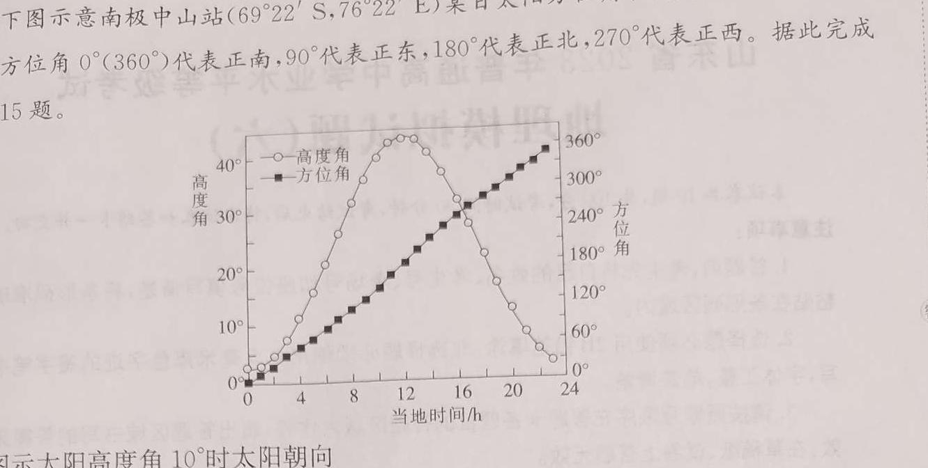 厚德诚品 湖南省2023高考冲刺试卷(五)5政治y