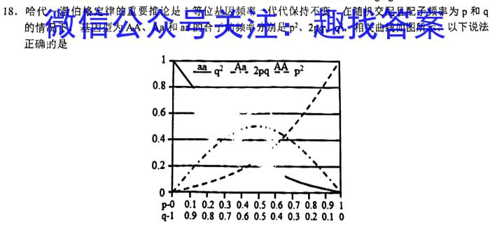 山西省2023届九年级第五次阶段适应性评估【R-PGZX E SHX（五）】生物