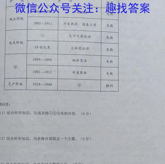 ［山西思而行］2023年省际名校联考一（启航卷）历史