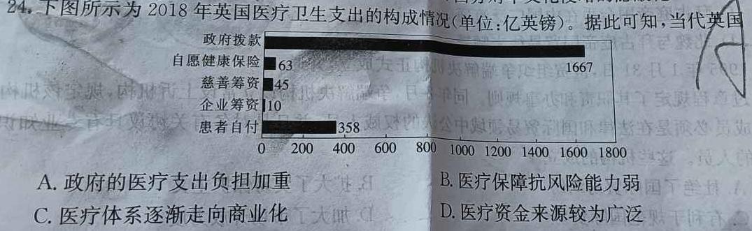 2023年普通高等学校招生全国统一考试·冲刺押题卷(三)3历史