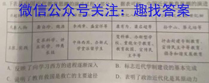 2023年商洛市第一次高考模拟检测试卷(23-347C)历史