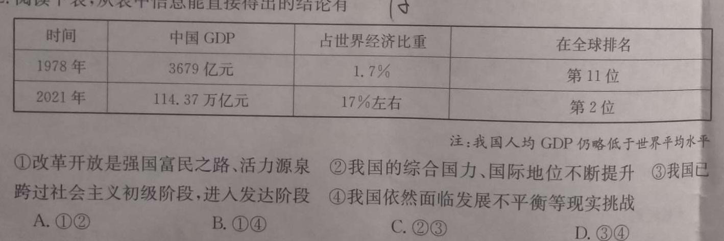 学普试卷·2023届高三第六次（模拟版）政治y
