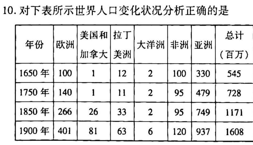 023届广东省高三2月联考(23-319C)历史试题及答案"