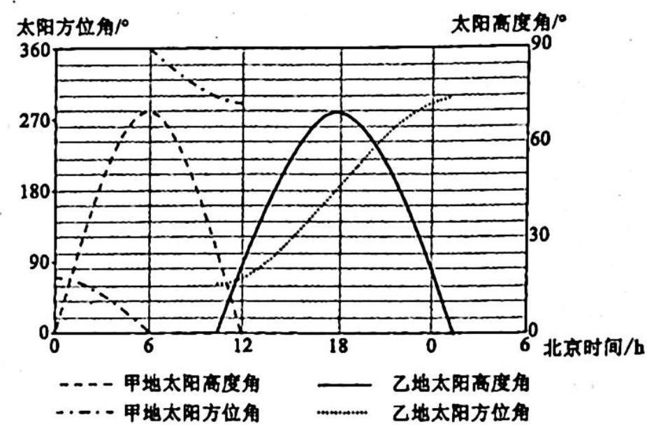 湖南省永州市2023年初中学业水平考试模拟试卷（一）.地理