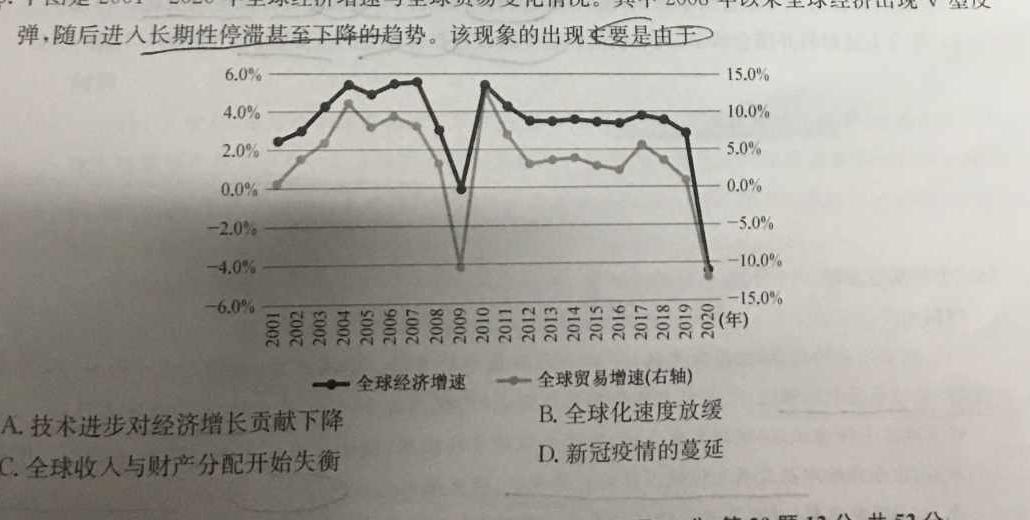 2022-2023西安市高一阶段检测(23-362A)历史