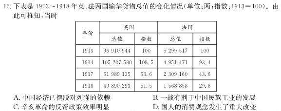 2022~2023学年核心突破QG(二十)20历史
