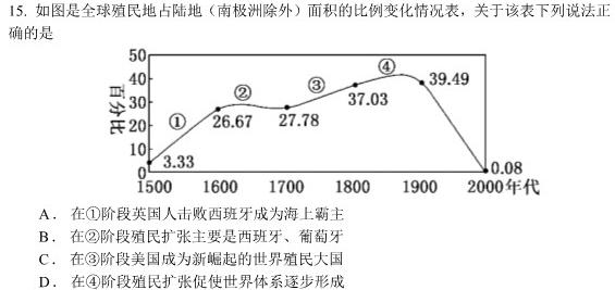 ［河北］2023年河北省高一年级3月联考（23-334A）历史