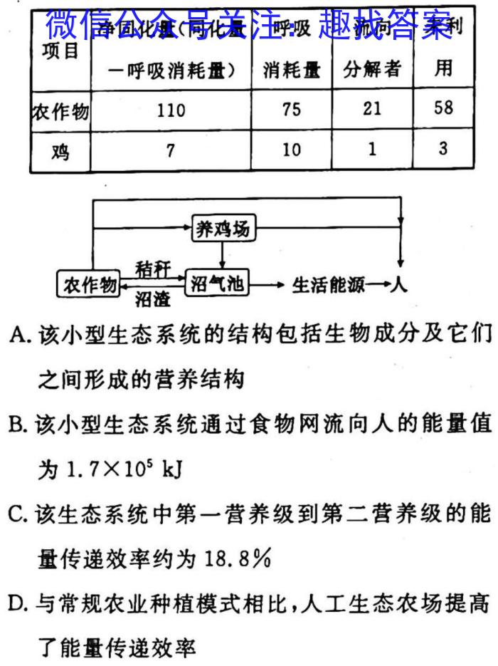 2023普通高等学校招生全国统一考试·冲刺预测卷QG(六)6生物