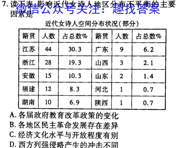 群力考卷·模拟卷·2023届高三第十二次历史