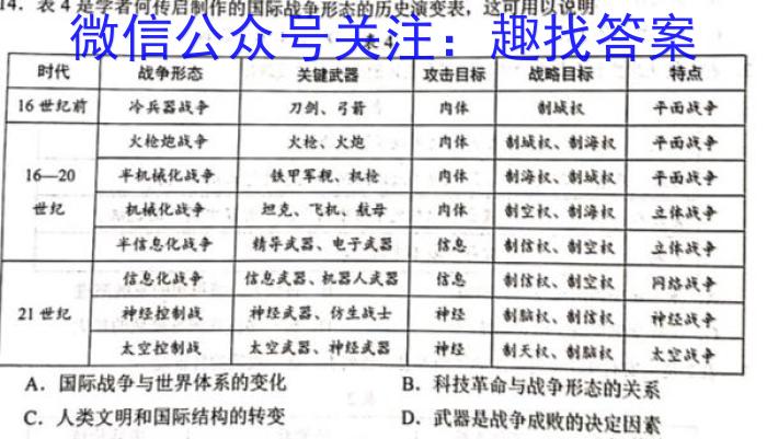 2023遂宁二诊高三3月联考历史