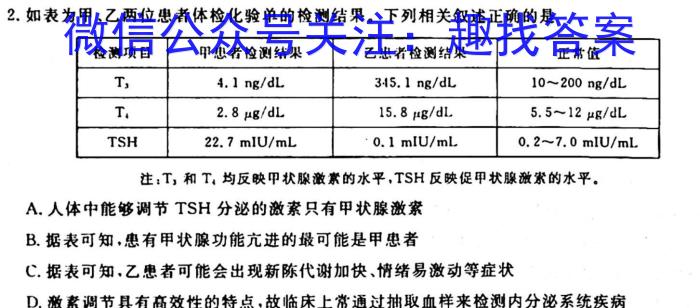 [聊城一模]山东省2023年聊城市高考模拟试题(一)1生物
