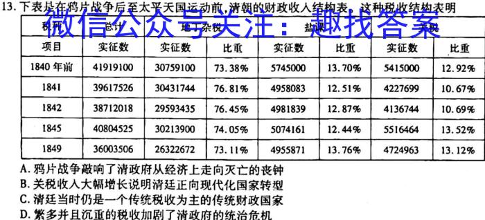 桂柳文化2023届高三桂柳鸿图信息冲刺金卷二(2)历史