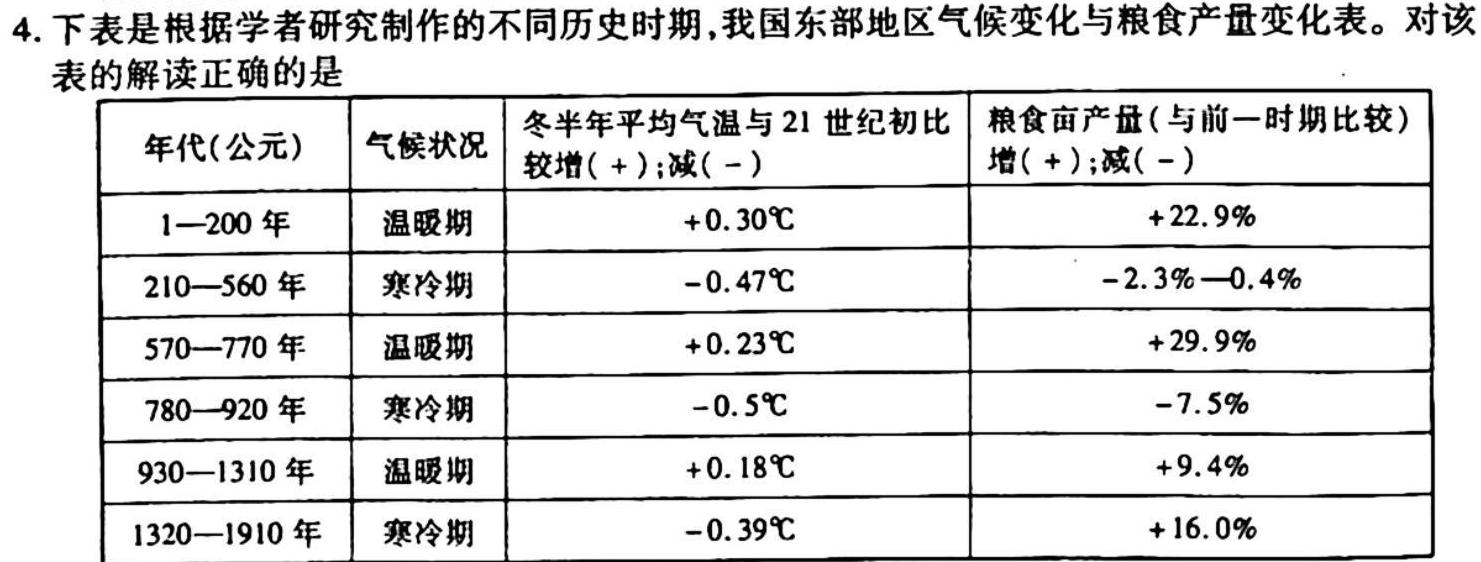 023普通高等学校招生全国统一考试·冲刺押题卷QG(四)4政治y试题及答案"