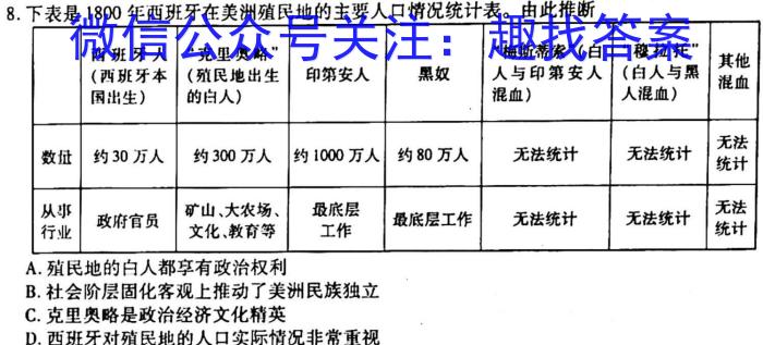 全国大联考2023届高三全国第六次联考 6LK·新教材老高考历史