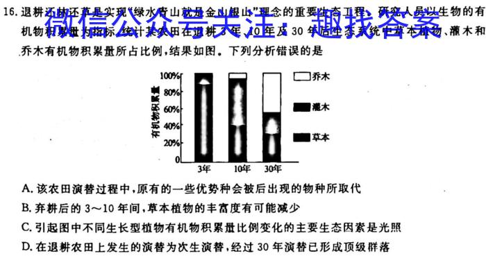 【福州二检】2023年2月福州市普通高中毕业班质量检测生物
