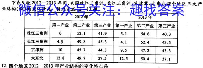 学普试卷·2023届高三第六次（模拟版）s地理