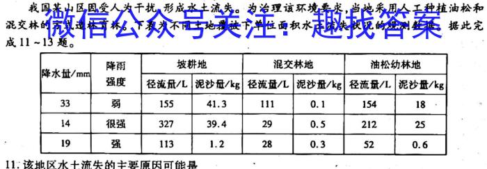 广州市六区2022学年第一学期期末教学质量监测地理