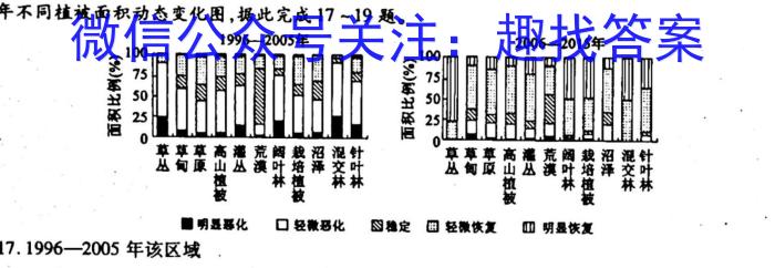 江西省2023届七年级第五次阶段适应性评估 R-PGZX A JX地.理