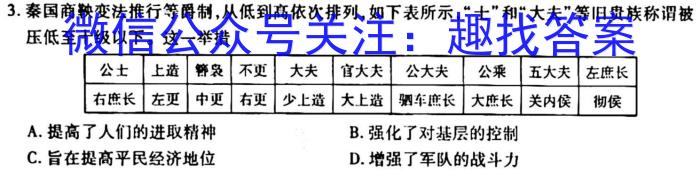 2023届黑龙江高三年级3月联考（910C·JH）历史