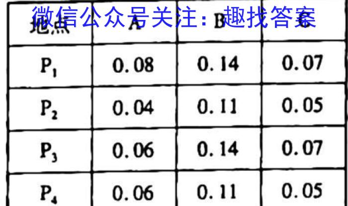 皖智教育安徽第一卷·2023年安徽中考信息交流试卷(四)l地理