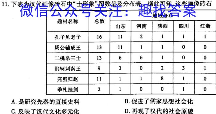 2023届黑龙江高三年级3月联考（910C·JH）历史试卷