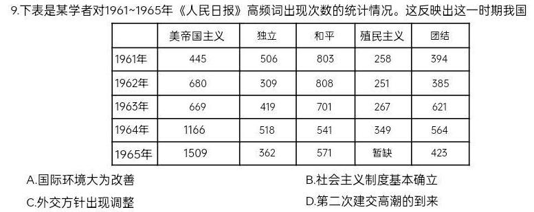 2023普通高等学校招生全国统一考试·冲刺押题卷QG(五)5历史