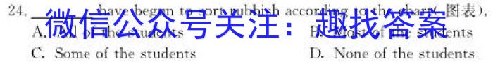 2023届山东省德州市高三年级第一次模拟考试英语