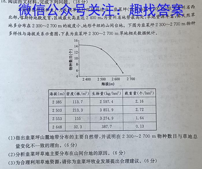 2023届五省联考高三3月联考s地理