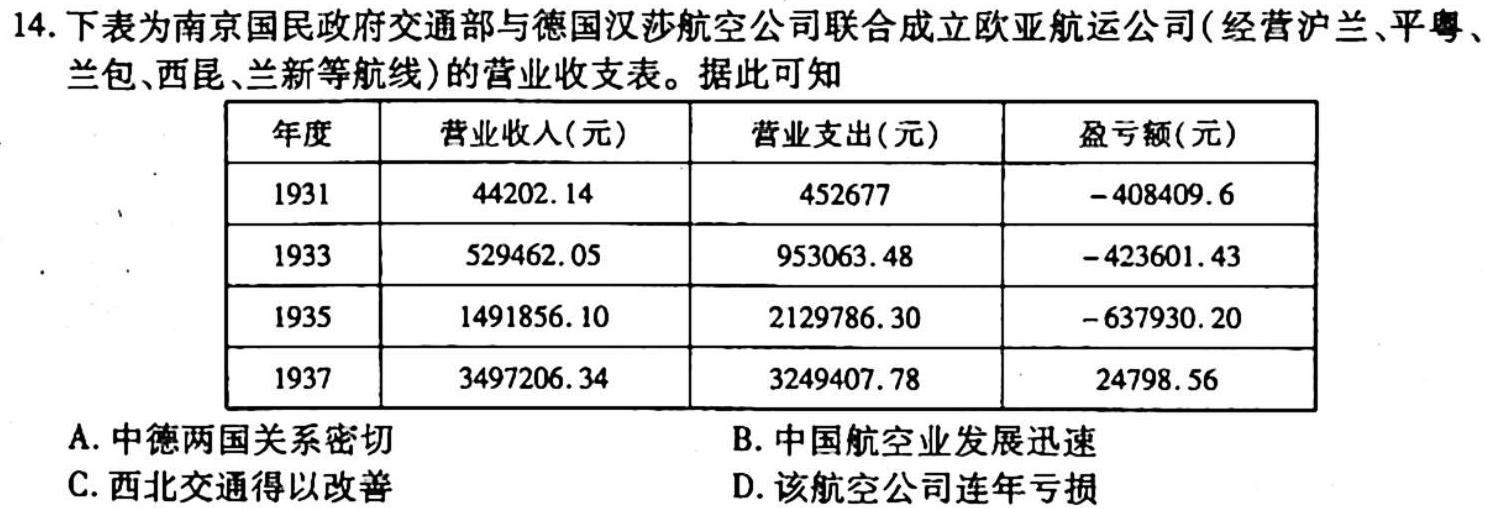 2023年全国新高考冲刺压轴卷(六)6政治y