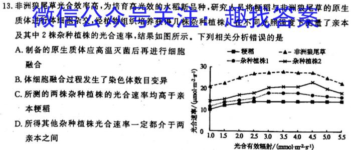 2023普通高等学校招生全国统一考试·冲刺押题卷 新教材(四)4生物