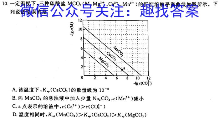 2023年东北三省四城市联考暨沈阳市高三质量监测(二)化学