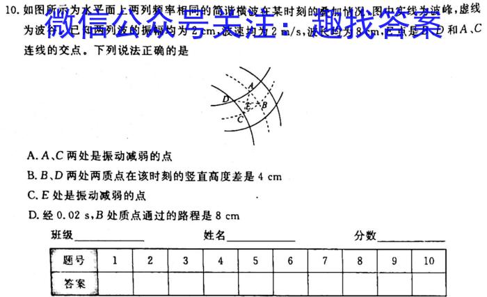 2023届广东省燕博园高三下学期3月综合能力测物理`