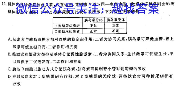 华夏鑫榜2023年全国联考精选卷(六)6生物