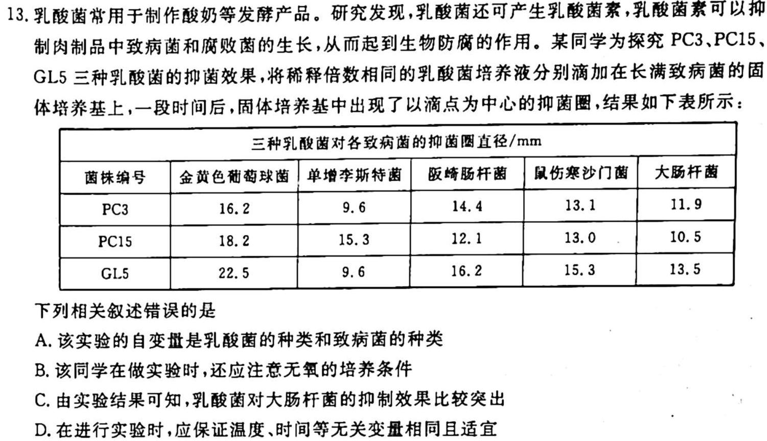 “啄名小渔”河北省2023届高三年级“专项”定向测试生物