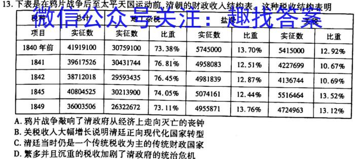 2022-2023学年安徽省七年级下学期阶段性质量监测（六）历史