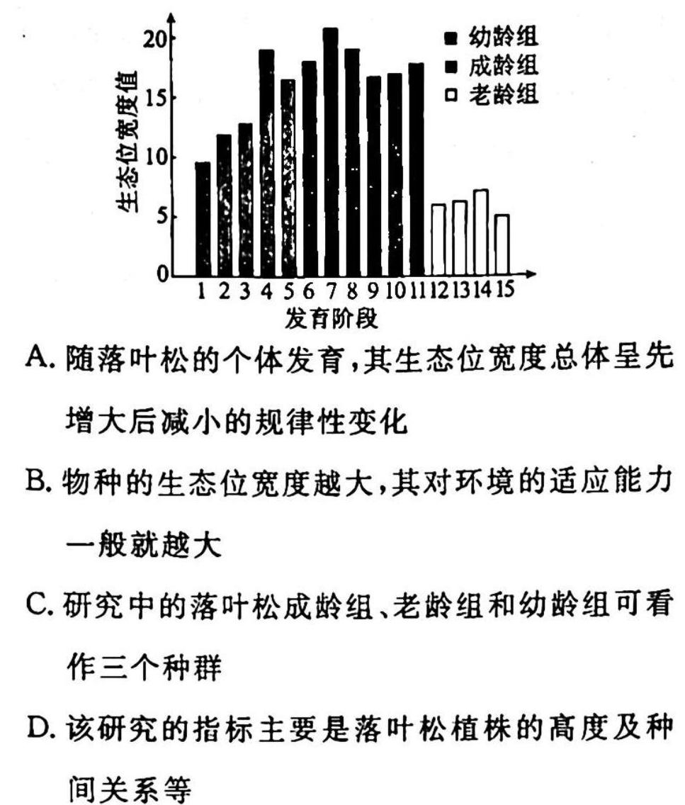 衡中同卷信息卷2023全国卷(二)生物