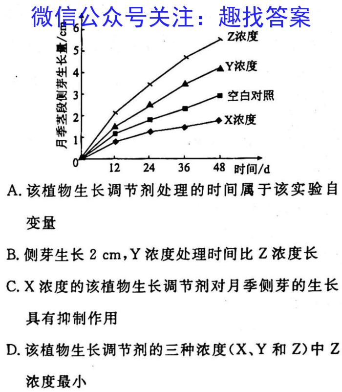 神州智达2023年普通高等学校招生全国统一考试(压轴卷Ⅱ)生物