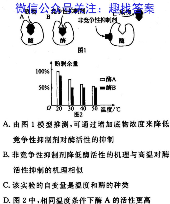 神州智达2022-2023高三省级联测考试冲刺卷Ⅱ(五)5生物