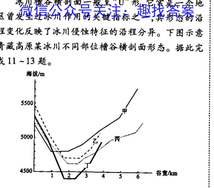 [甘肃一诊]2023年甘肃省第一次高考诊断考试l地理