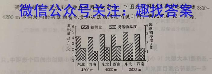 2023届山西高三年级3月联考（3002C）地理.