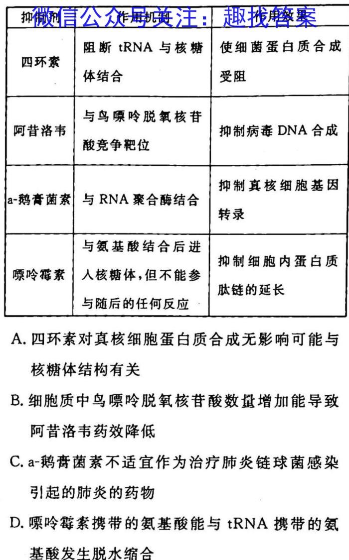 2023年普通高校招生考试冲刺压轴卷XGK(五)5生物