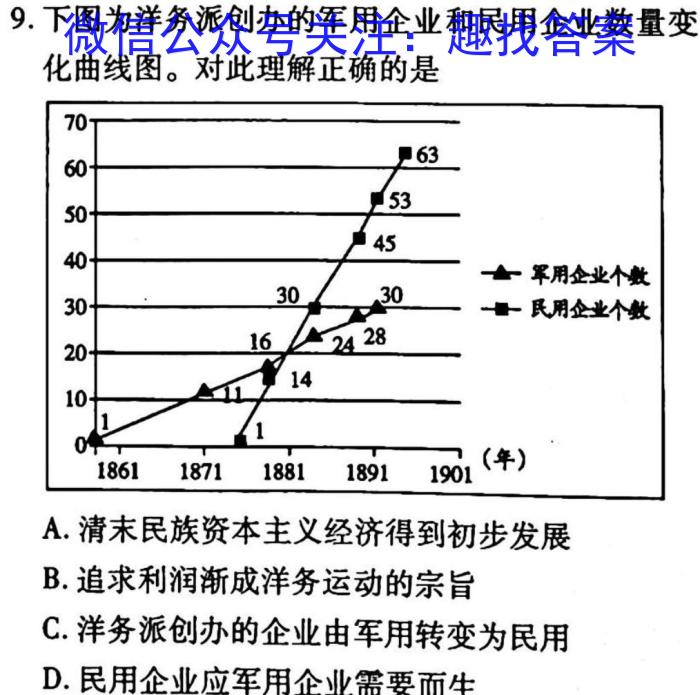 名师卷2023届普通高等学校招生全国统一考试仿真模拟卷(一)1历史