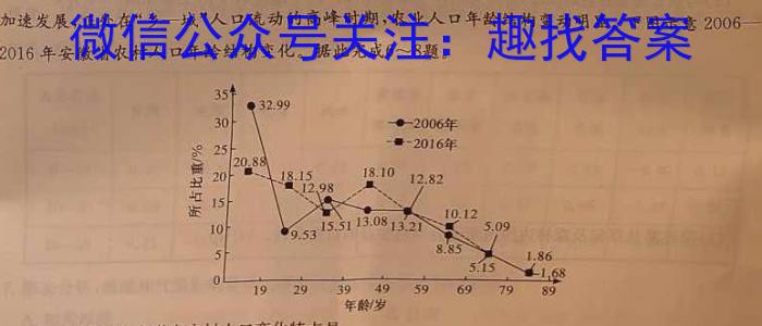 2023届智慧上进·名校学术联盟·高考模拟信息卷押题卷(九)l地理